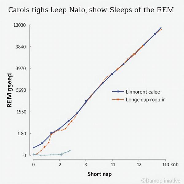 昼寝の夢と睡眠科学